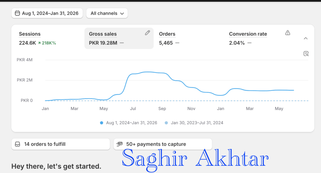 Shopify Meta Ads Scaling