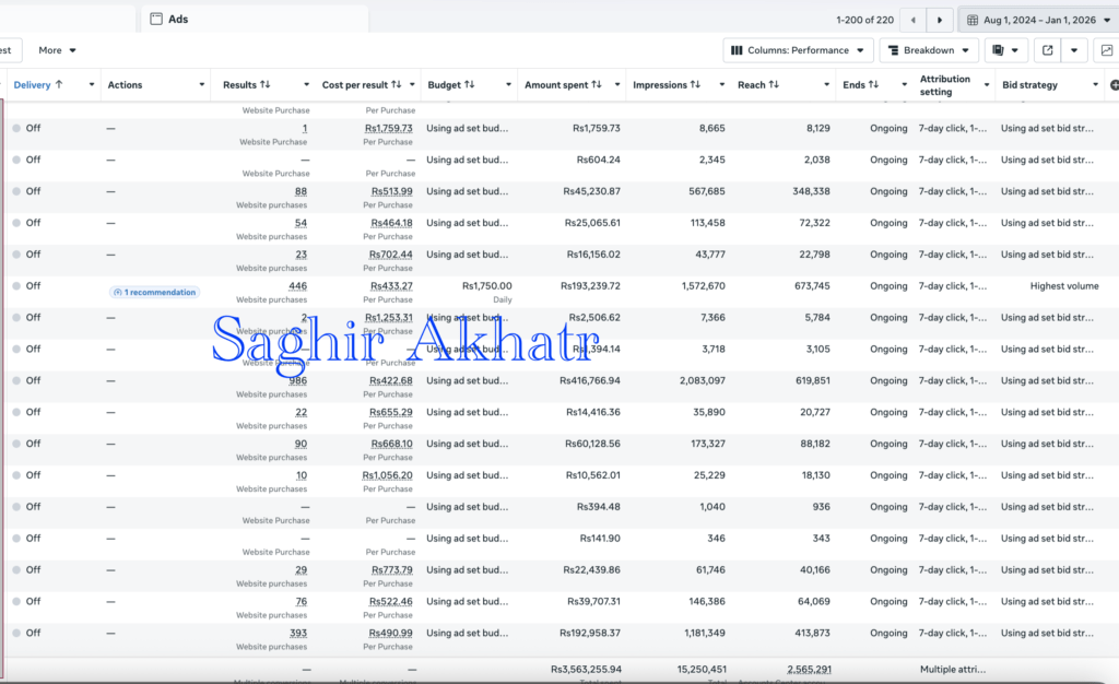 Shopify Meta Ads Scaling