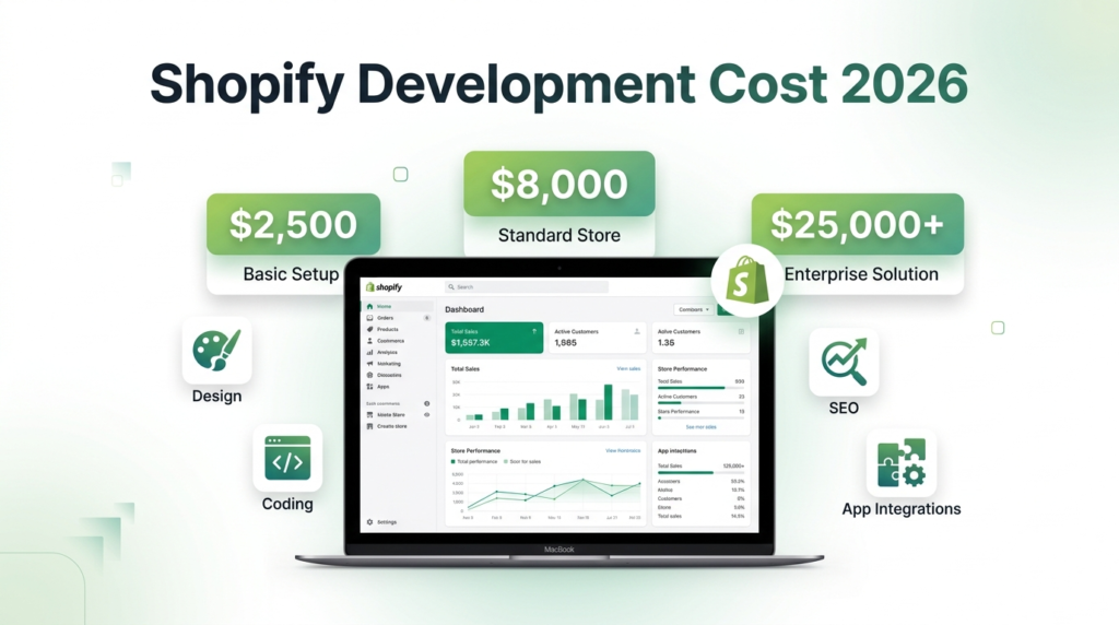 Shopify Development Cost Guide showing pricing from $2,500 to $25,000 for custom Shopify store development
