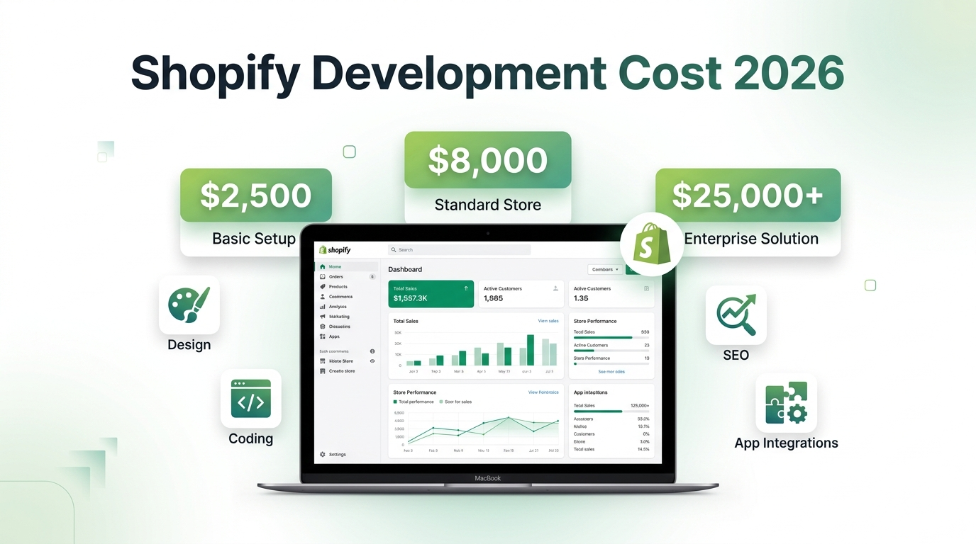 Shopify Development Cost Guide showing pricing from $2,500 to $25,000 for custom Shopify store development